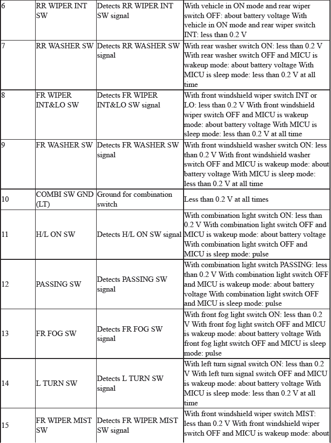 Electrical System - Testing & Troubleshooting